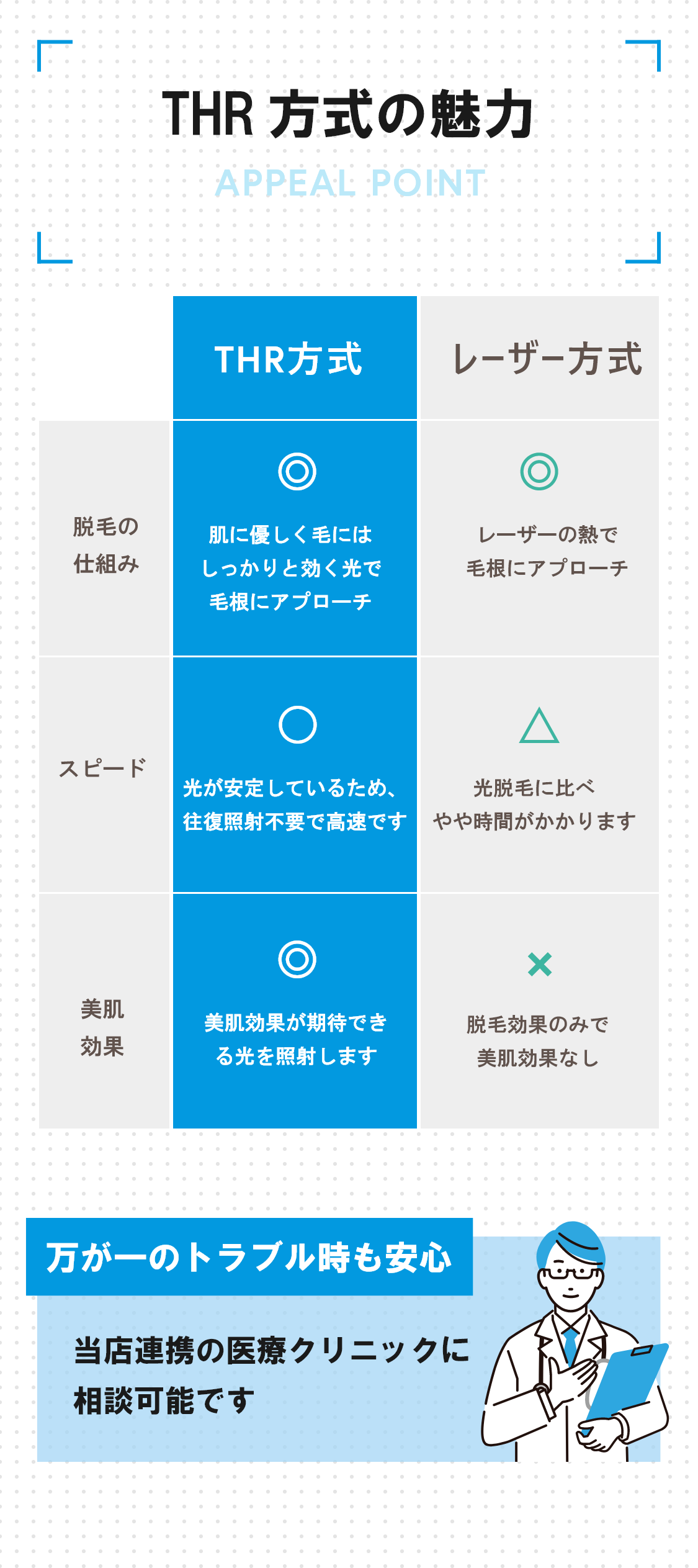 THR方式の魅力